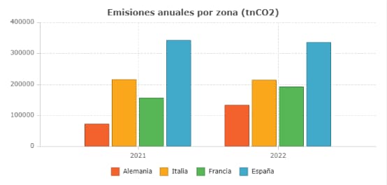 emisiones-anuales-huella-de-carbono-azigrene.jpg