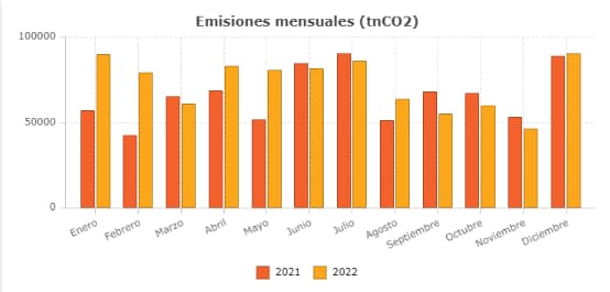 emisiones-mensuales-huella-de-carbono-azigrene.jpg