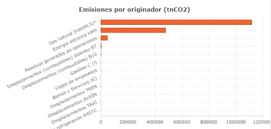 emisiones-por-originador-huella-de-carbono-azigrene.jpg