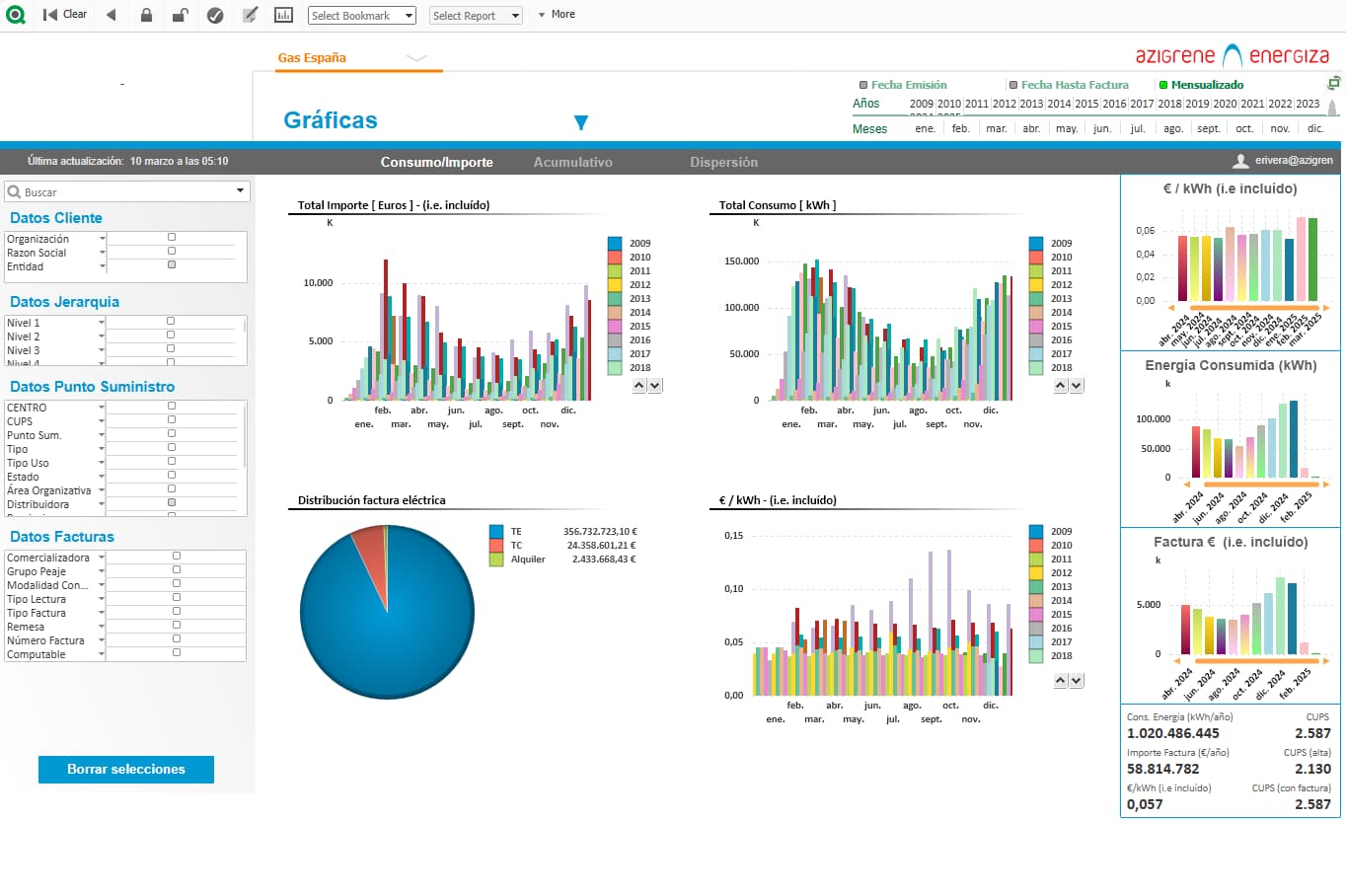 Plataforma web Energiza
